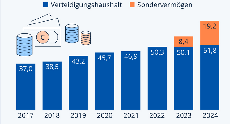 kosten